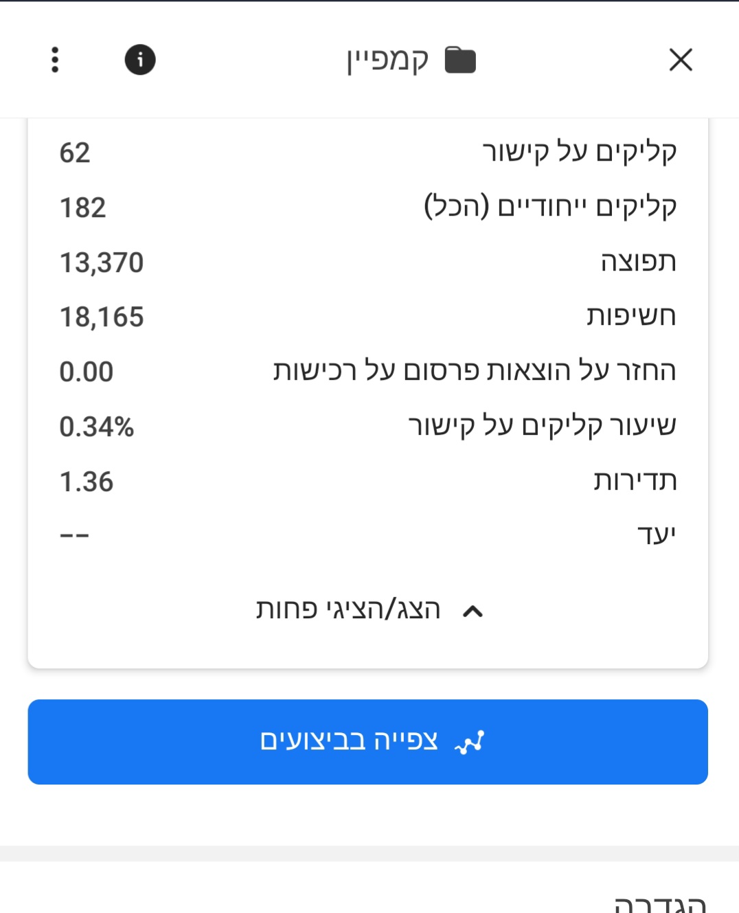 תוצאות קמפיין פייסבוק